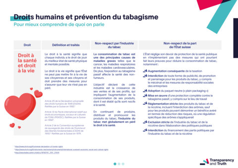 Droits humains et prévention du tabagisme - 1/3