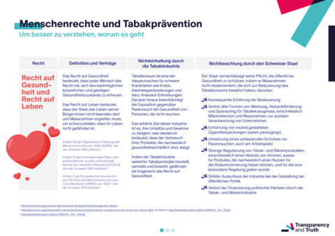 Menschenrechte und Tabakprävention - 1/3
