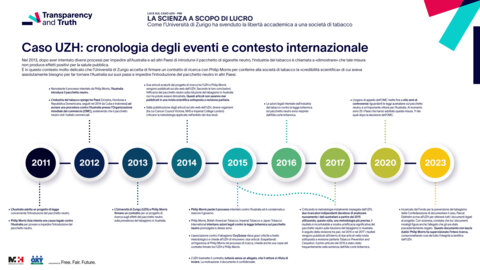 Cronologia degli eventi e contesto internazionale