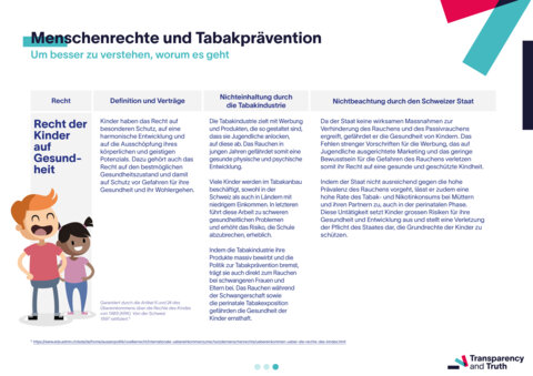Menschenrechte und Tabakprävention - 3/3