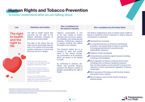 Human Rights and Tobacco Prevention - 1/3